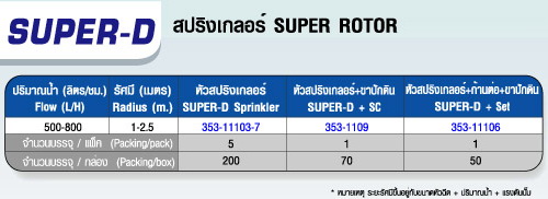 ตารางSUPER - D หัวมินิสปริงเกลอร์พร้อมด้วยขาปักดิน และก้านต่อ